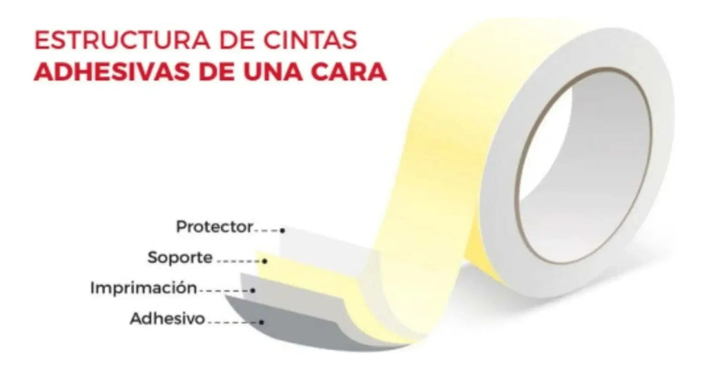 Cinta Adhesiva Janel 255 Transparente 18mmx33m 10 Rollos