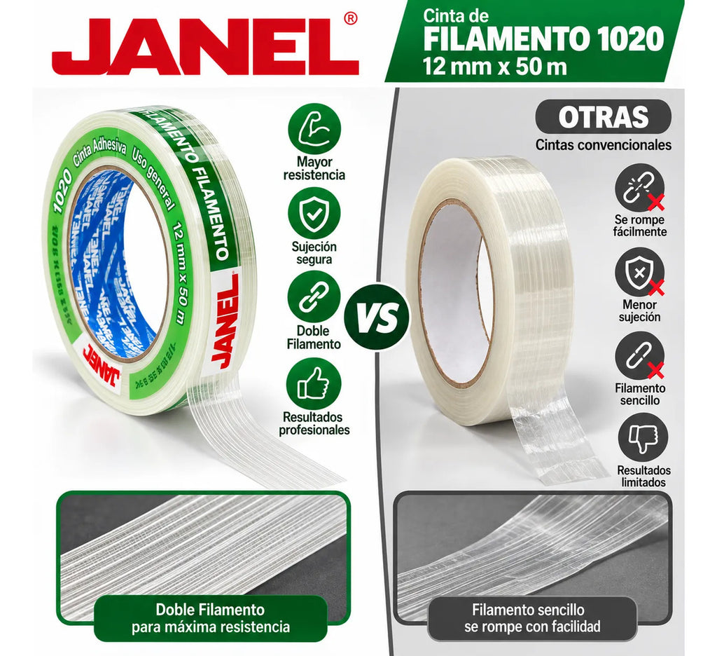 Janel Cinta Adhesiva Doble Filamento 1020 X 12mm X 50 M 6 Pz
